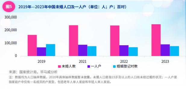 谁在为“毛孩子”买单？宠物经济背后的“它消费”