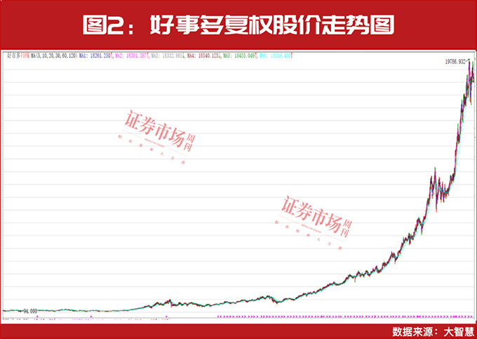 年内领涨！宠物经济正在上升过程中！