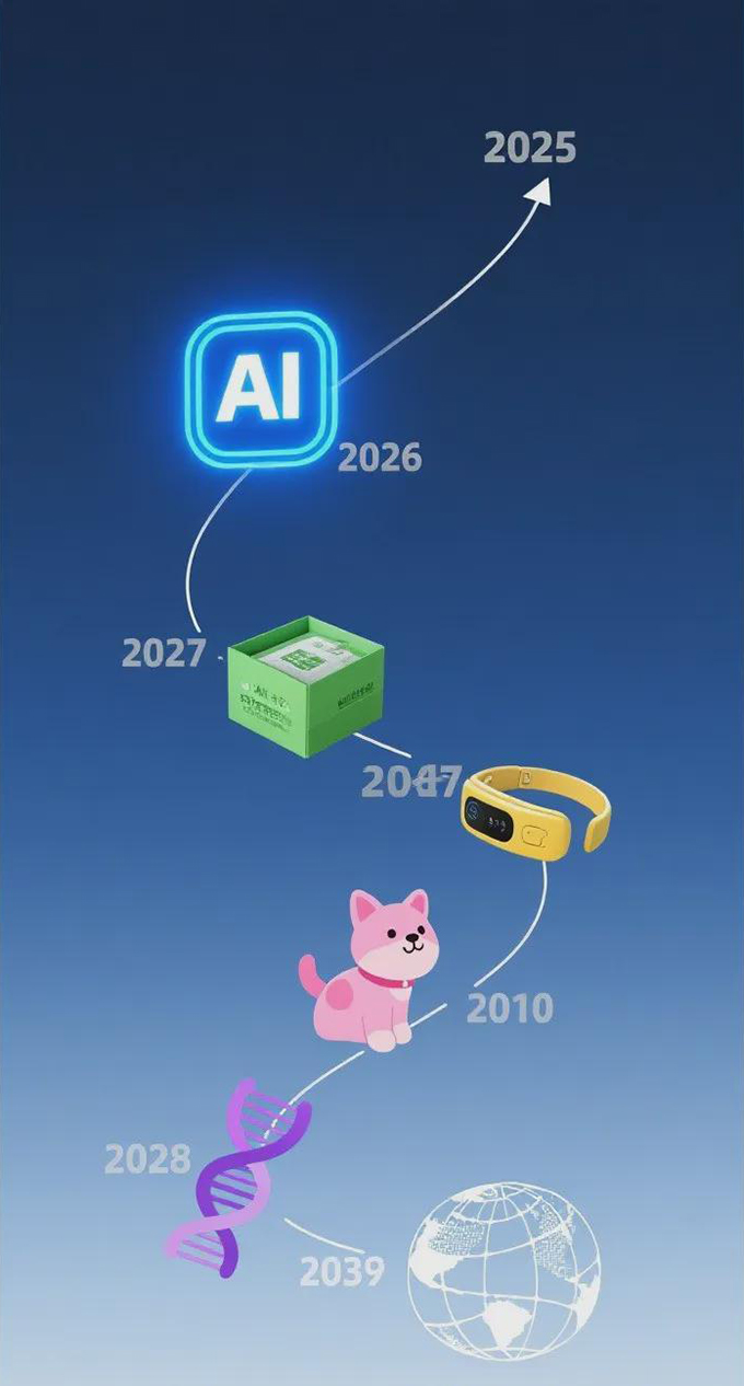 2025年宠物经济的五大变革与未来图景