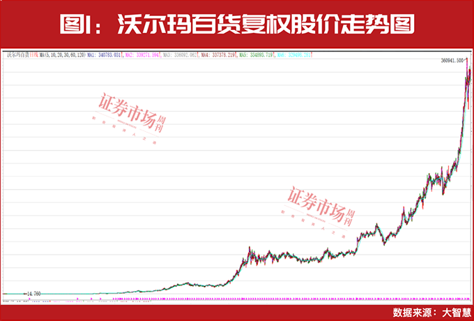 年内领涨！宠物经济正在上升过程中！