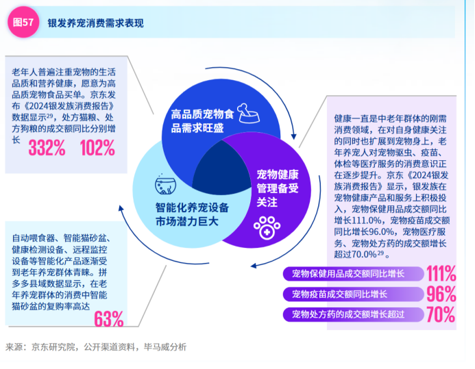 谁在为“毛孩子”买单？宠物经济背后的“它消费”