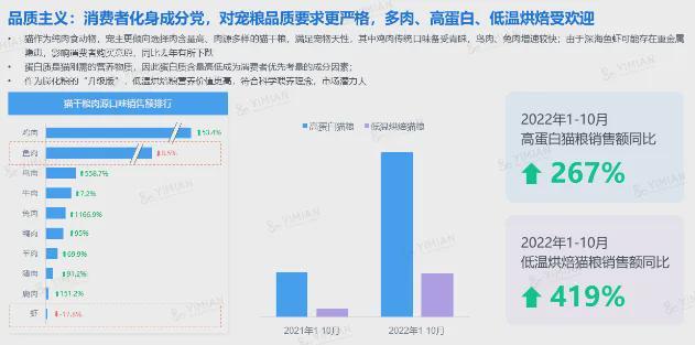 2025年宠物经济的五大变革与未来图景