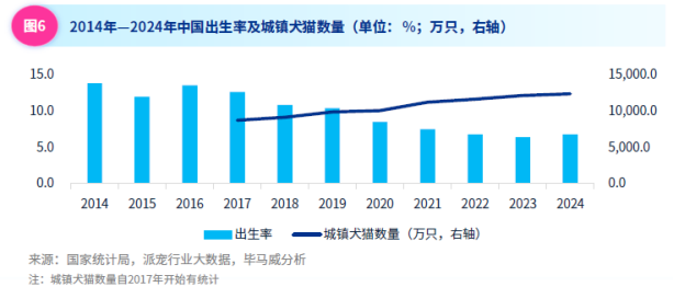 谁在为“毛孩子”买单？宠物经济背后的“它消费”
