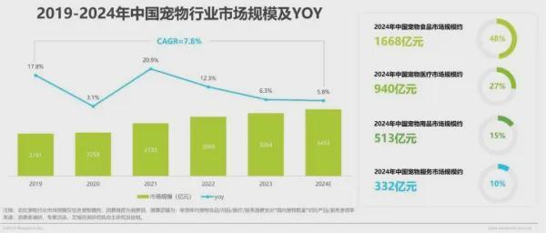 2025年宠物经济的五大变革与未来图景