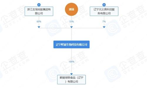 鲜朗收购辽宁新工厂，预示宠物食品品牌新格局