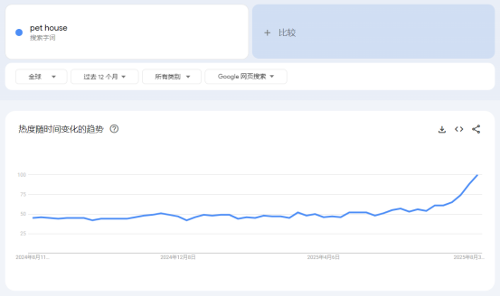 宠物消费持续增长，赛盈分销梳理美国千亿市场背后的选品新逻辑