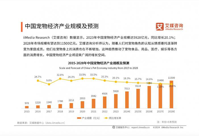 宠物经济迎新蓝海，健合集团如何打造全球化宠物营养版图？