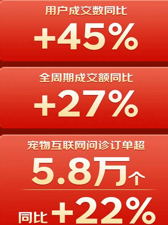 宠物经济进入2.0时代：互联网巨头的降维打击重构人货场