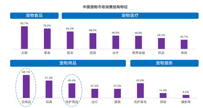 宠物医疗行业洞察：机遇与挑战并存