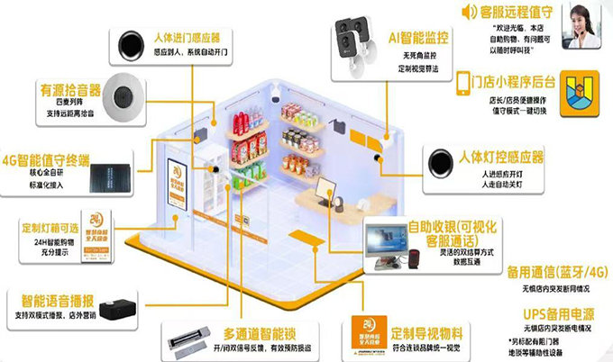 宠淘集赋能宠物行业智慧零售，开启24小时无人商超新纪元