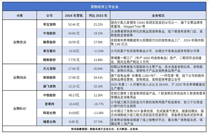 “毛孩子”重塑中国消费版图：宠物经济为何正当时？