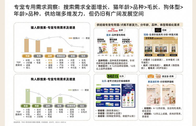 宠物经济的“精准进化”：在500亿的淘天版图上，谁将赢得下一个十年？