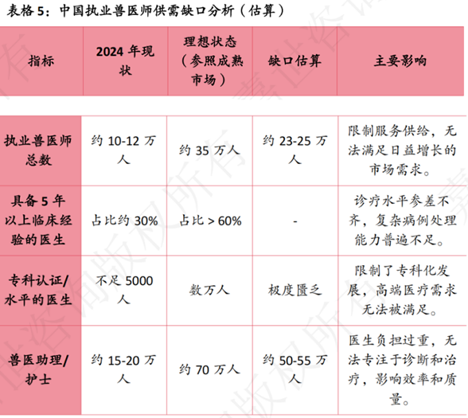 宠物医疗行业洞察：机遇与挑战并存