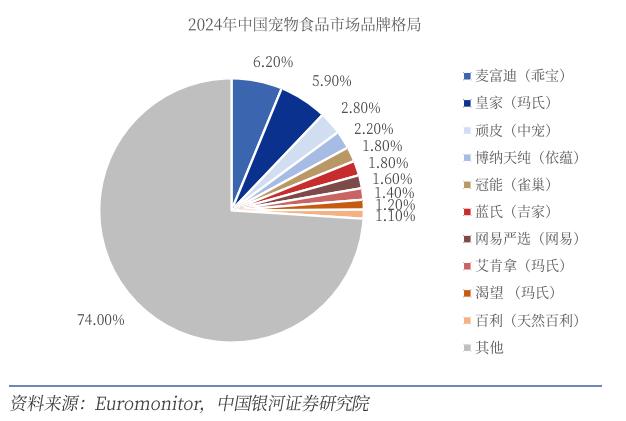“毛孩子”重塑中国消费版图：宠物经济为何正当时？