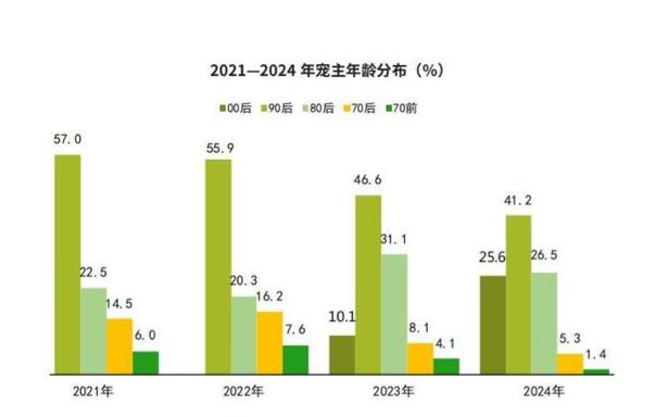“毛孩子”重塑中国消费版图：宠物经济为何正当时？
