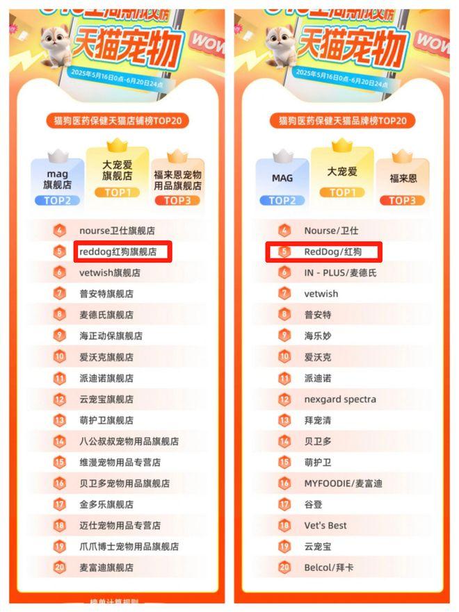 宠物经济进入2.0时代：互联网巨头的降维打击重构人货场