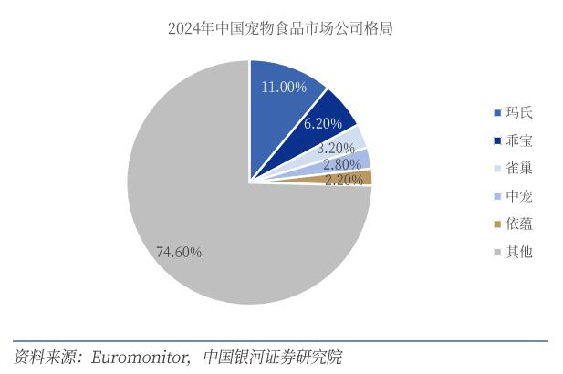 “毛孩子”重塑中国消费版图：宠物经济为何正当时？