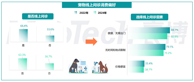 宠物医疗行业洞察：机遇与挑战并存