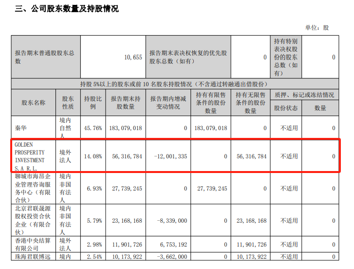 宠物企业半年报：乖宝净利增速被中宠赶超，佩蒂营收净利下滑