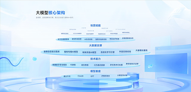 宠智灵宠物AI大模型如何驱动宠物行业全链路数字化转型