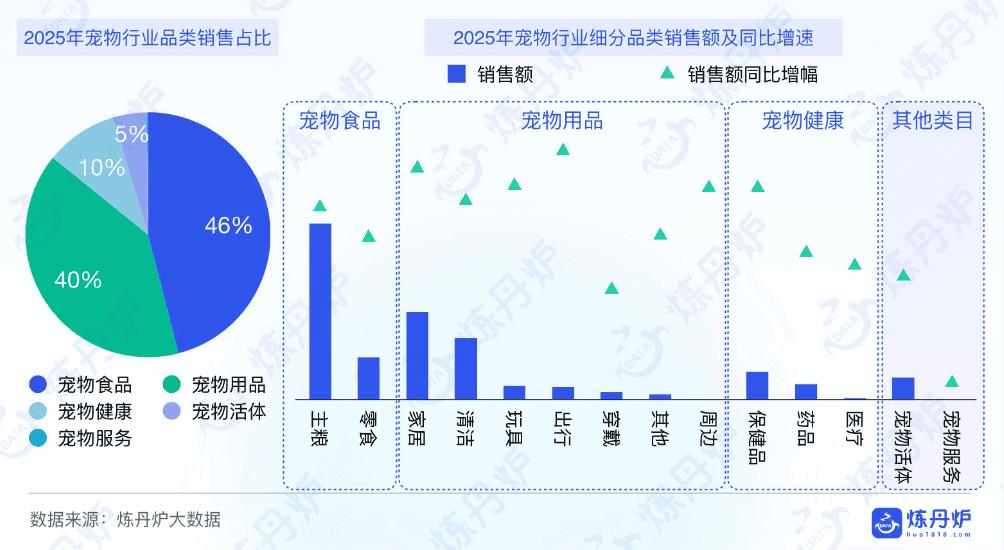 花式拟人化营销，宠物生意还会那么好赚吗？