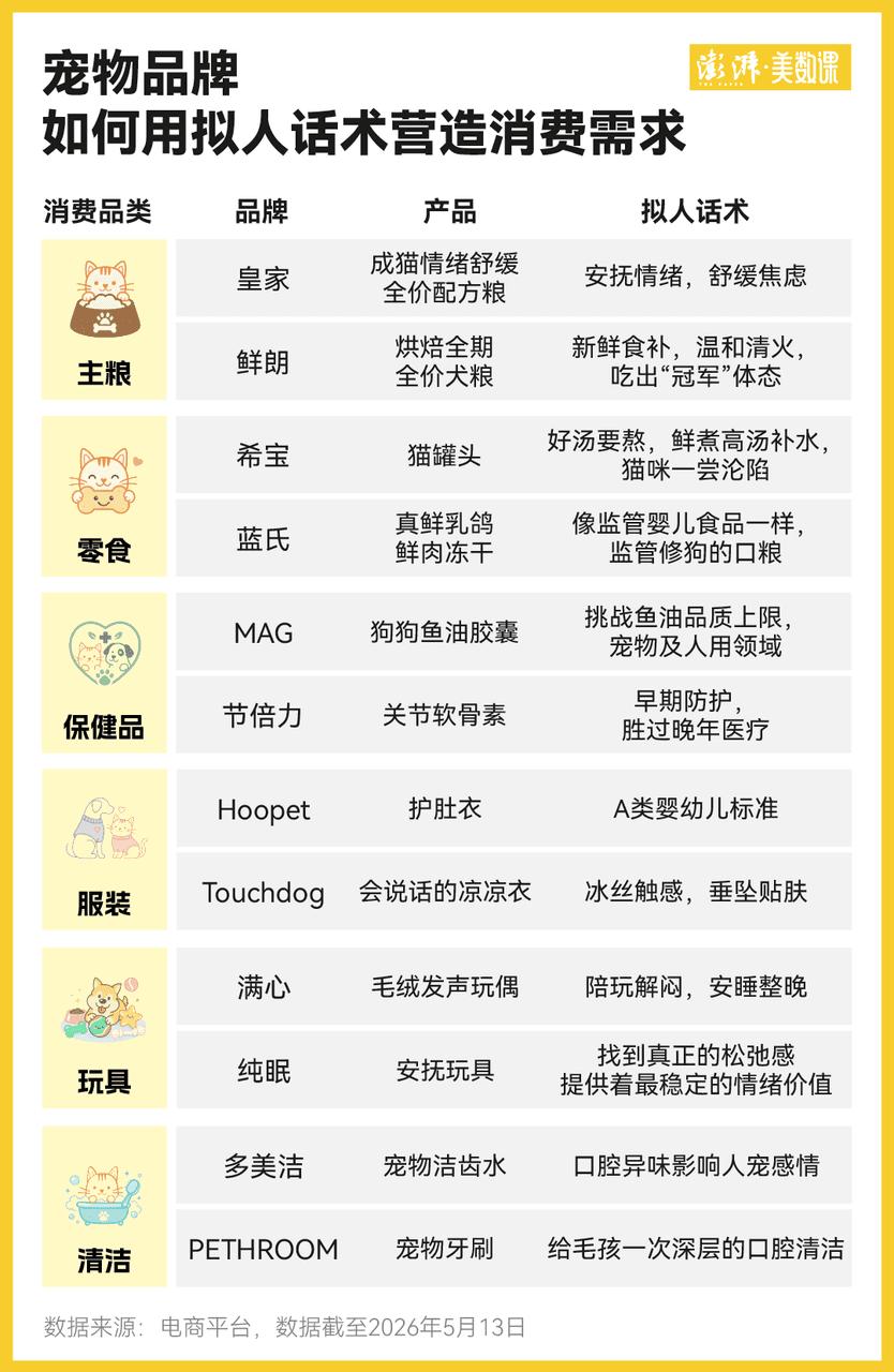 花式拟人化营销，宠物生意还会那么好赚吗？