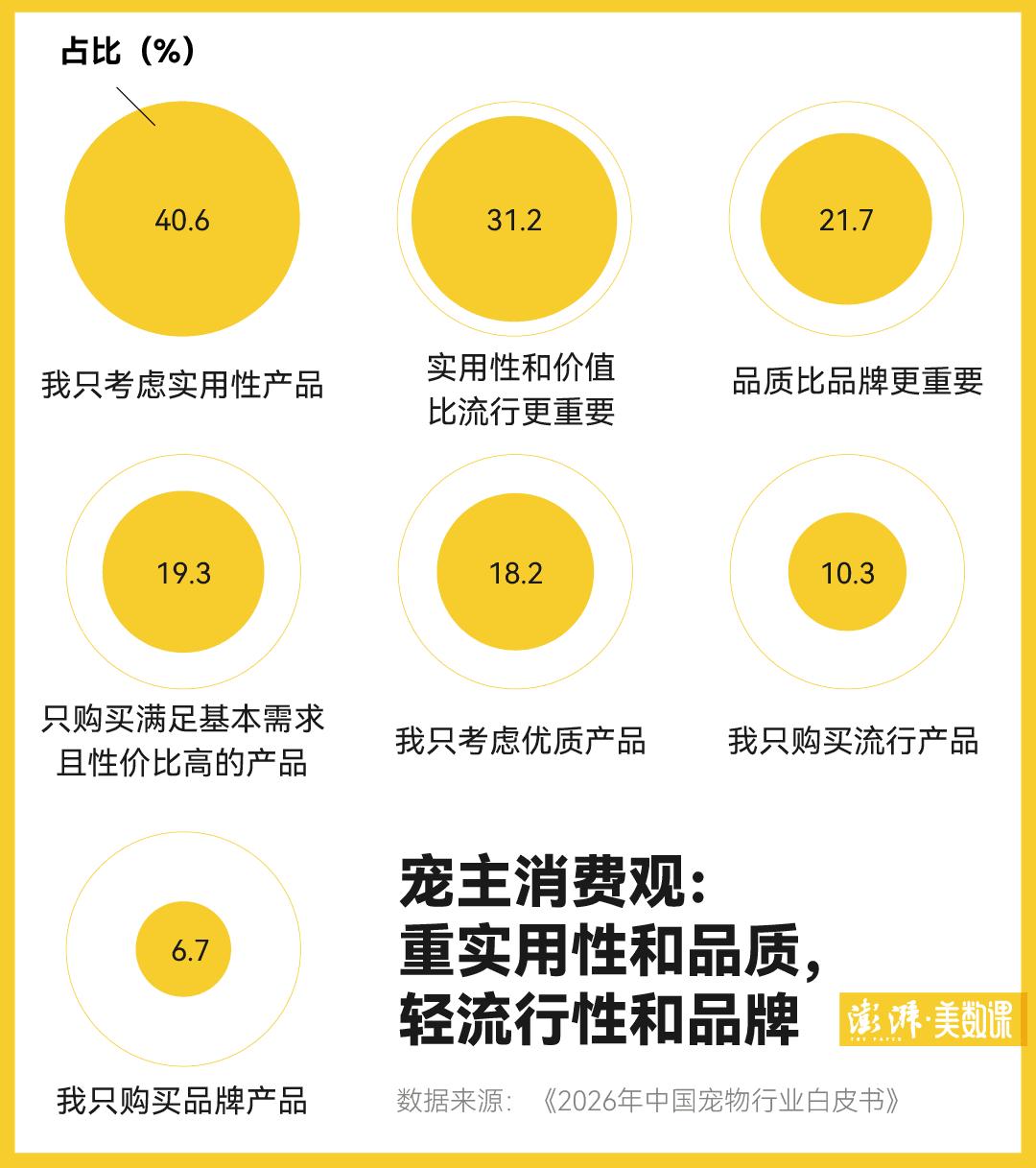 花式拟人化营销，宠物生意还会那么好赚吗？