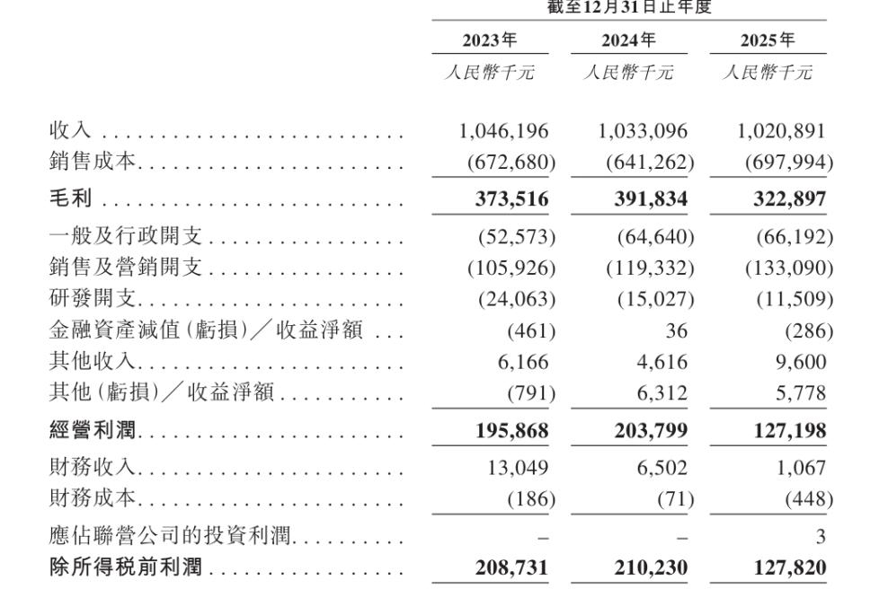 A股IPO折戟后“宠食界富士康”福贝宠物转战港股:去年净利骤降四成 A股IPO折戟后“宠食界富士康”福贝宠物转战港股:去年净利骤降四成
