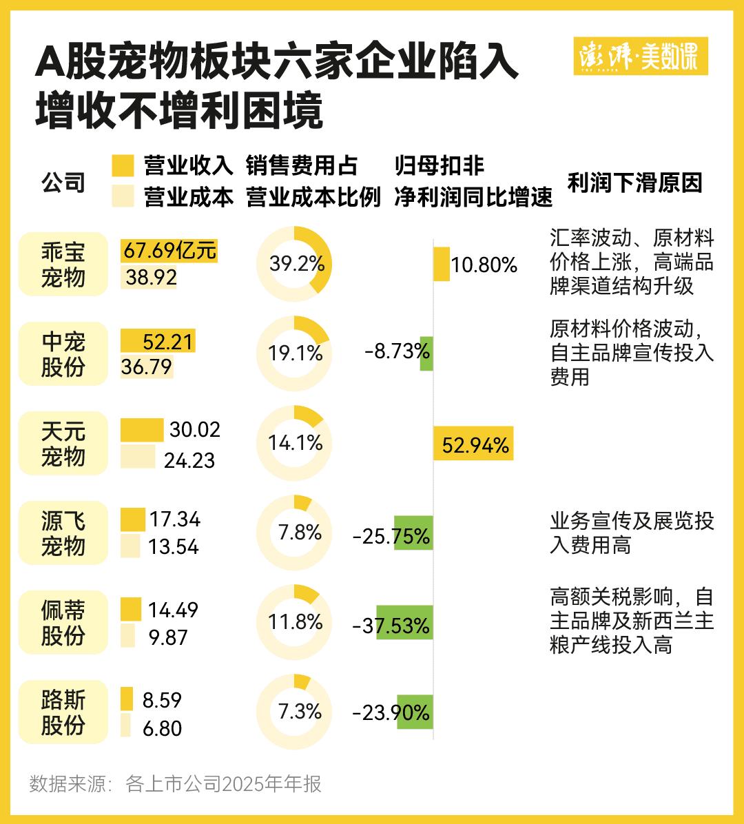 花式拟人化营销，宠物生意还会那么好赚吗？