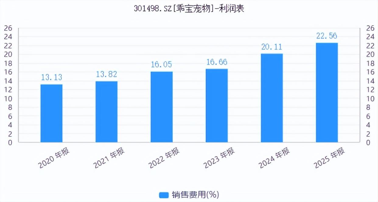 作为宠物经济的最大受益者,乖宝宠物为何股价“破发”? 作为宠物经济的最大受益者,乖宝宠物为何股价“破发”?
