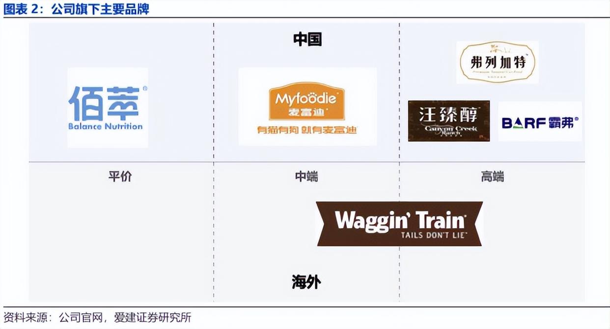 作为宠物经济的最大受益者,乖宝宠物为何股价“破发”? 作为宠物经济的最大受益者,乖宝宠物为何股价“破发”?