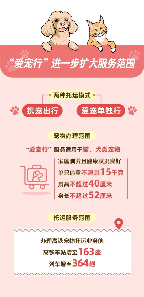 铁路“爱宠行”服务扩容:新增32座办理车站 铁路“爱宠行”服务扩容:新增32座办理车站