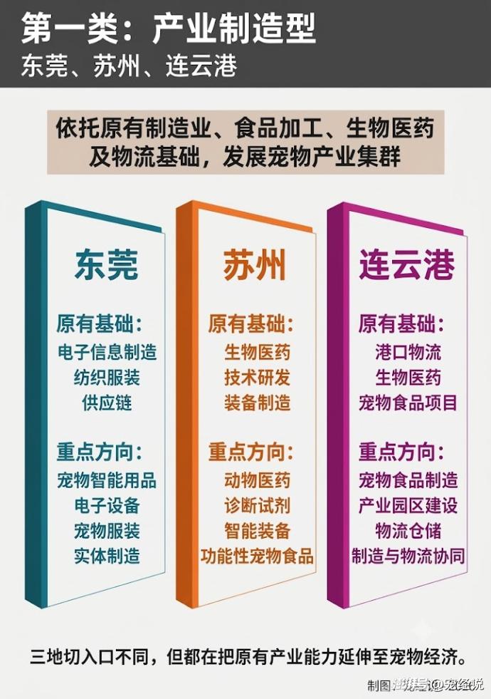 上半年,7个省市区加码宠物经济 上半年,7个省市区加码宠物经济