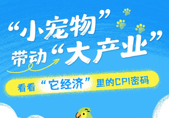 我国宠物消费市场规模达3126亿元,CPI精准监测“它经济”价格动态
