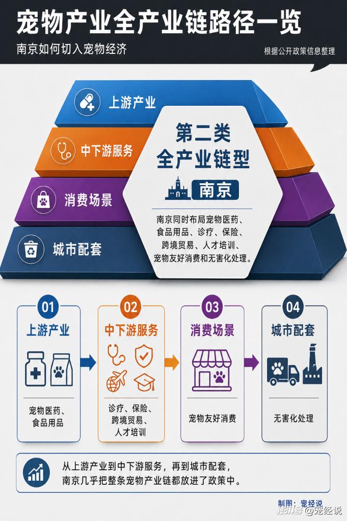 上半年,7个省市区加码宠物经济 上半年,7个省市区加码宠物经济