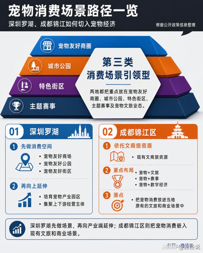 上半年,7个省市区加码宠物经济 上半年,7个省市区加码宠物经济