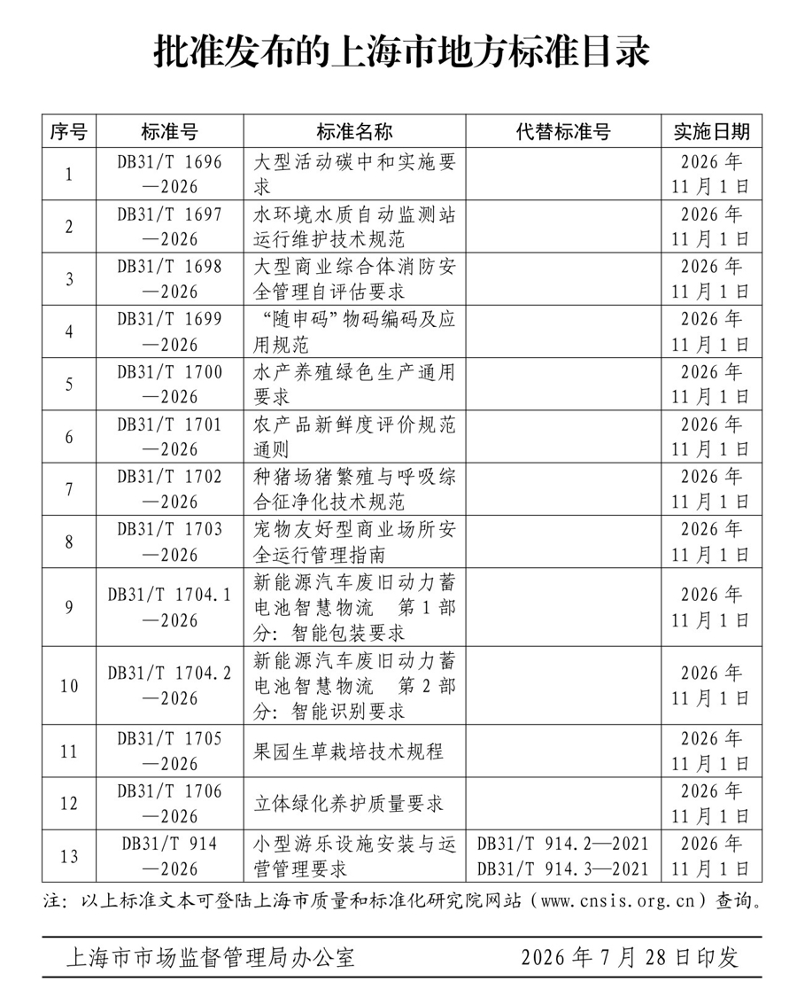 宠物友好标准来了!国内首个宠物友好型商业场所地方标准在沪发布 宠物友好标准来了!国内首个宠物友好型商业场所地方标准在沪发布